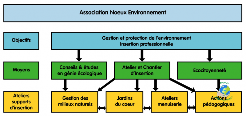 Ministère De La Transition écologique Et Solidaire Organigramme 2020